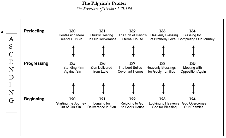 Pilgrim-Psalter-Diagram