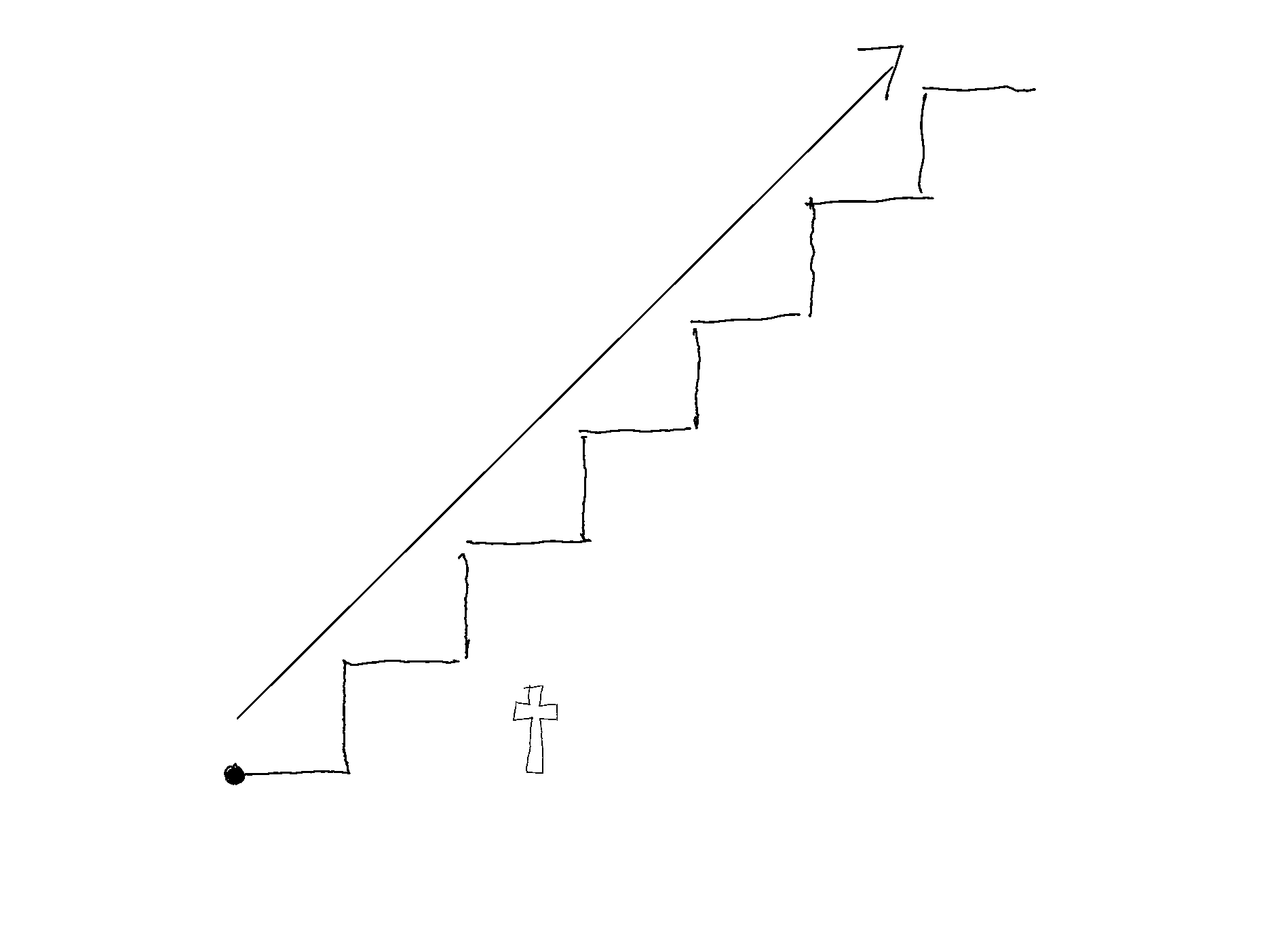 Stairway upwards of sanctification with the cross becoming smaller in perspective.